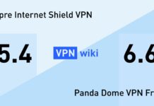 Srovnání parametrů Vipre Internet Shield VPN s Panda Dome VPN Free: Jaká VPN je lepší?
