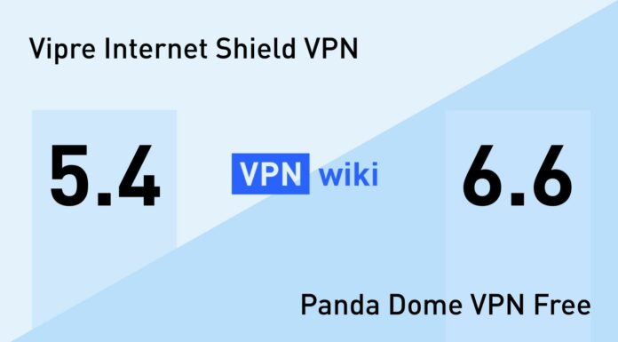 Srovnání parametrů Vipre Internet Shield VPN s Panda Dome VPN Free: Jaká VPN je lepší?